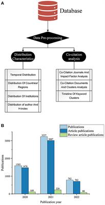 Bibliometric and visualization analysis of research trend in mental health problems of children and adolescents during the COVID-19 pandemic